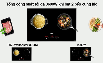 Nấu nhanh - Bếp từ đôi Chef's EH-DIH333