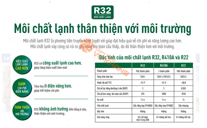 Điều hòa lg gas R32 hiệu suất cao, thân thiện môi trường