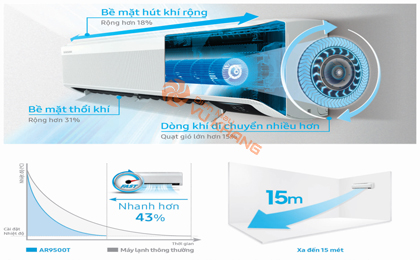 Điều hòa Samsung Fast Cooling