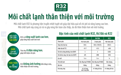 Điều hòa LG sử dụng gas R32 mới nhất