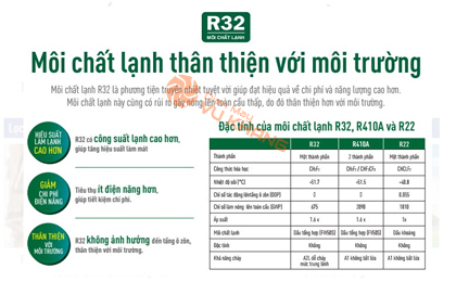 Điều hòa Casper gas R32 hiệu suất cao thân thiện môi trường