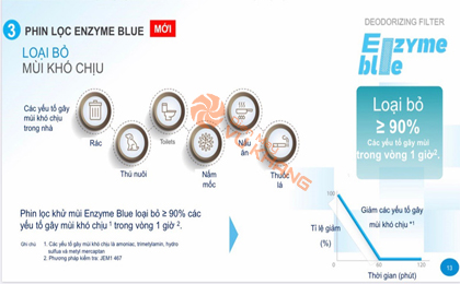 Điều hòa Daikin phin lọc enzyme blue loại bỏ vi khuẩn nấm mốc