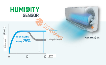 Cảm biến độ ẩm Humidity Sensor
