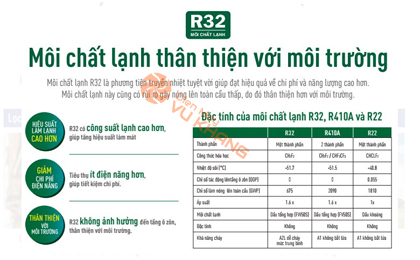 Điều hòa Daikin tiên phong sử dụng môi chất lạnh R32