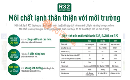 Điều hòa Daikin tiên phong sử dụng môi chất lạnh R32