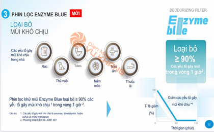 Điều hòa Daikin phin lọc enzyme blue loại bỏ vi khuẩn nấm mốc