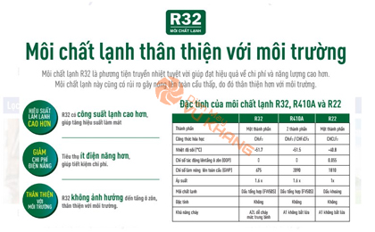 Điều hòa Daikin R32 hiệu suất cao thân thiện môi trường