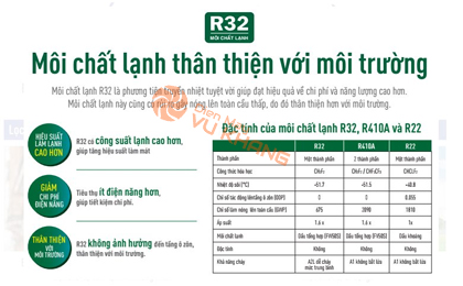 Điều hòa LG tiên phong sử dụng môi chất lạnh gas R32