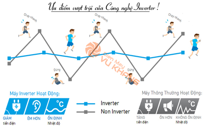 Điều hòa Panasonic inverter tiết kiệm điện
