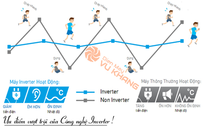 Điều hòa Panasonic inverter tiết kiệm điện