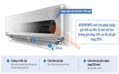 Điều hòa Panasonic Aerowings làm lạnh nhanh hơn