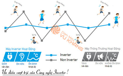 Điều hòa Panasonic inverter tiết kiệm điện