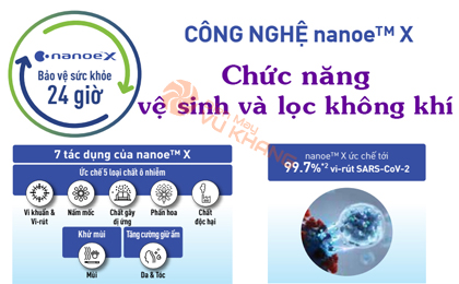 Công nghệ NanoeX điều hòa Panasonic