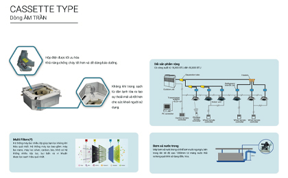 he thong dieu hoa am tran casper