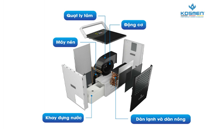 Cấu tạo các bộ phận chính máy hút độ ẩm công nghiệp Kosmen KM-90S