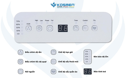 Bảng điều khiển sử dụng máy hút ẩm Kosmen KM-12N