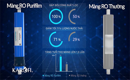 Lõi lọc RO - Máy lọc nước RO Karofi KAQ-U95