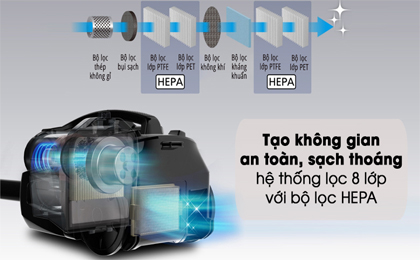 Lọc 8 lớp - Máy hút bụi Panasonic MC-CL787TN49