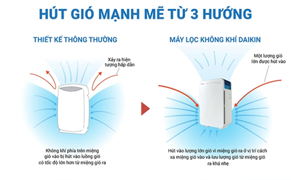 Máy lọc không khí Daikin MC30VVM-A - Hút gió từ ba hướng