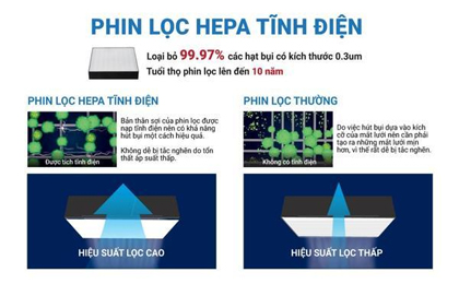 Máy lọc không khí Daikin MC30YVM7 phin lọc tĩnh điện HEPA lọc sạch hiệu quả