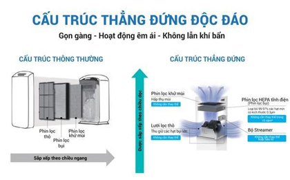 Máy lọc không khí Daikin MC30YVM7 thiết kế hình tháp thông minh