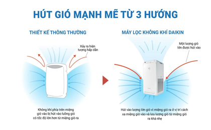 Máy lọc không khí Daikin MC40UVM6-7 - Cấu trúc thẳng đứng