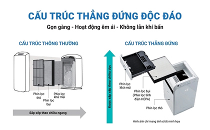 Máy lọc không khí Daikin MC55UVM6 - Hepa