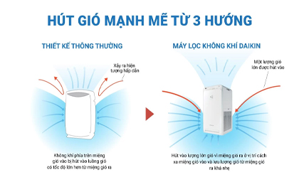 Máy lọc không khí Daikin MC55UVM6 - 3 bước lọc