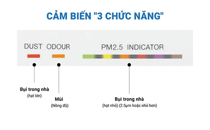 Máy lọc không khí Daikin MC55UVM6 - Cảm biến