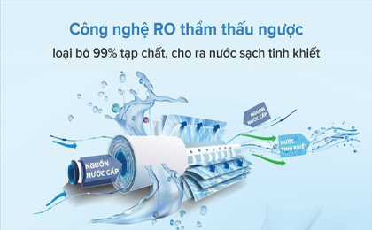 công nghệ RO thẩm thấu ngược