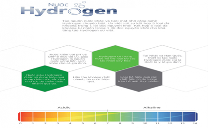 Tac-dung-nuoc-Hydrogen-voi-doi-song-min