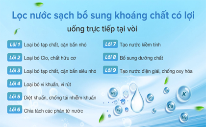 Lõi lọc - Máy lọc nước RO Kangaroo VTU KG109A 9 lõi