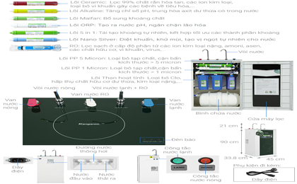 Máy lọc nước RO nóng nguội lạnh Kangaroo KG10A3 10 lõi