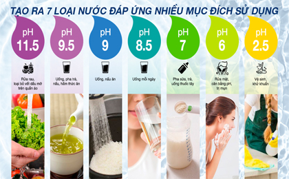 Máy lọc nước ion kiềm Kangen LeveLuk K8 - 7 loại nước