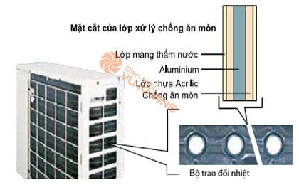 /upload/images/anh-up-web/FTXV71QVMV-RXV71QVMV/Dieu-hoa-Daikin-Inverter-2-chieu-24-000BTU-FTXV71QVMV-RXV71QVMV.jpg