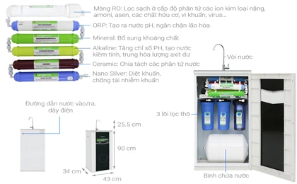 /upload/images/album-anh/anh-up-web-3/KG109A/May-loc-nuoc-RO-Kangaroo-VTU-KG109A-9-loi.jpg