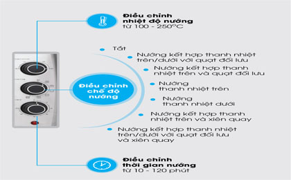 upload/images/san-pham/anh-dai-dien/lo-nuong-electrolux-eot30mxc-30-lit.jpg