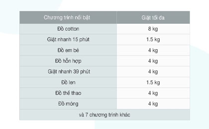 upload/images/san-pham/anh-dai-dien/may-giat-electrolux-inverter-8-kg-ewf8024p5wb.jpg