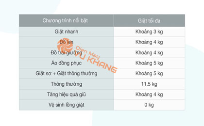 upload/images/san-pham/anh-dai-dien/may-giat-lg-inverter-11.5-kg-t2351vsab(1).jpg