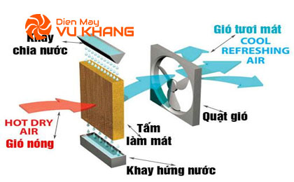 upload/images/san-pham/anh-dai-dien/may-lam-mat-khong-khi-daikiosan-dka-04500c-new.jpg