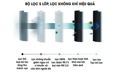 upload/images/san-pham/anh-dai-dien/may-loc-khong-khi-electrolux-pa91-406gy-28w.jpg