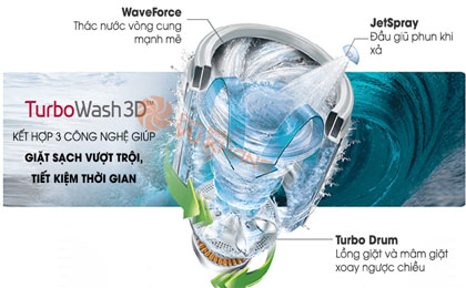 Công nghệ giặt TurboWash 3D 