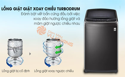 Công nghệ Turbo Drum - Máy giặt LG Inverter 19 kg TH2519SSAK