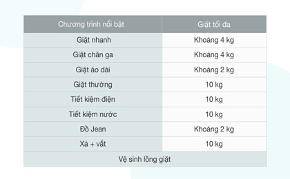 Máy giặt Samsung DD Inverter 10 Kg WA10T5260BV/SV - 9 chương trình giặt tiện lợi