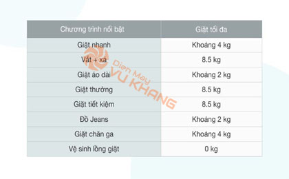 Máy giặt Samsung Inverter 8.5 kg WA85T5160BY/SV - 8 chương trình giặt