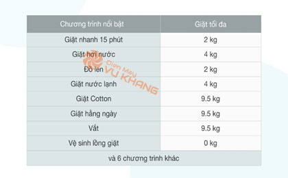 Máy giặt Samsung Inverter 9.5kg WW95TA046AX/SV - 14 chương trình giặt