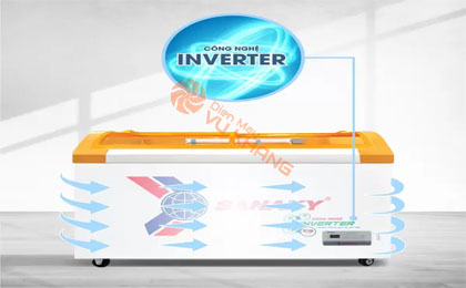 Công nghệ Inverter siêu tiết kiệm điện