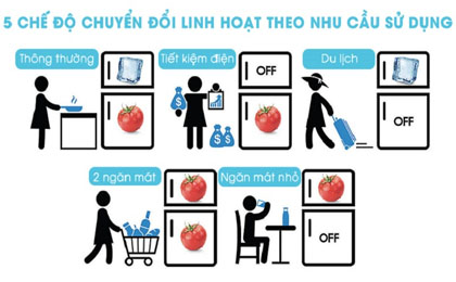 5 chế độ chuyển đổi với 2 dàn lạnh tiện lợi tiết kiệm điện năng - Tủ lạnh Samsung Inverter 360 lít RT35K5982BS/SV